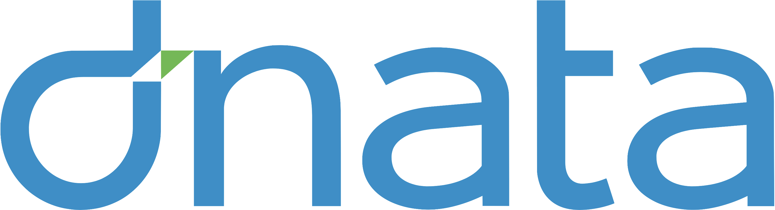 dnata Travel Group